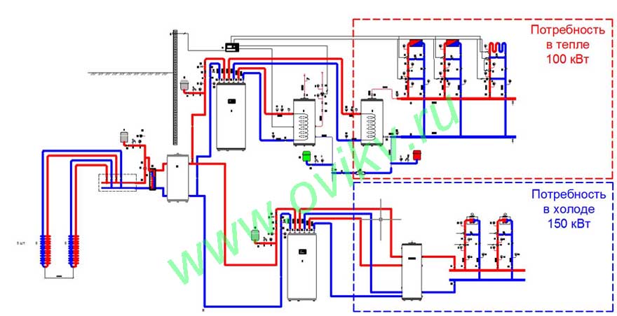 Тепловой насос для склада
